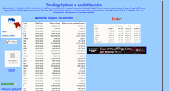 Desktop Screenshot of cytal.it